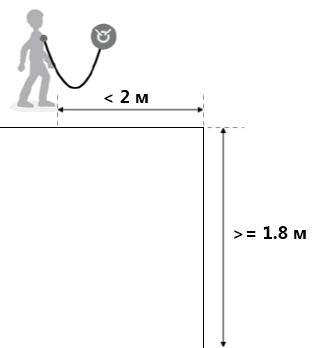 Работы на высоте