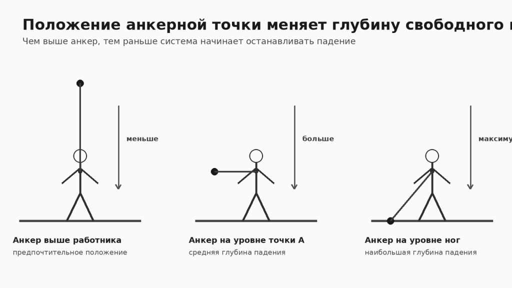 02_polozhenie_ankera.png 02_polozhenie_ankera.png