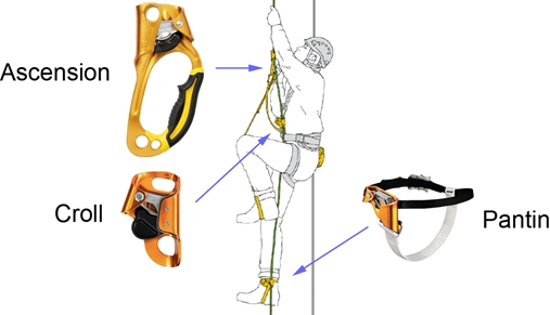 Выполнение работ методом канатного доступа