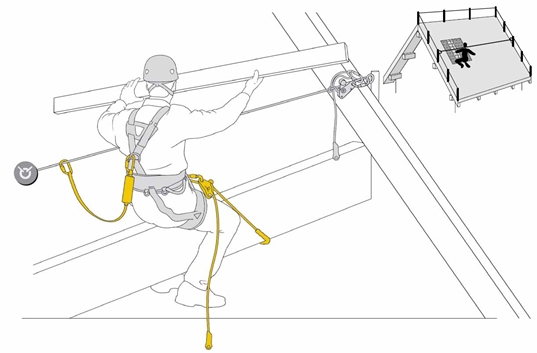 Гибкая анкерная линия