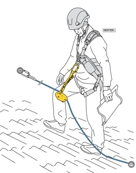 Гибкая наклонная анкерная линия