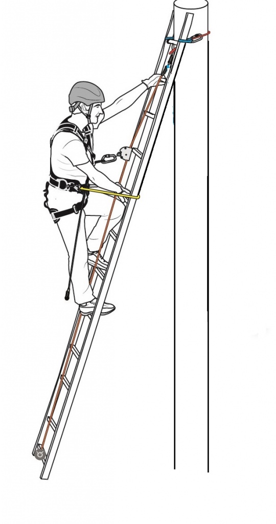 Использование лестницы-стремянки