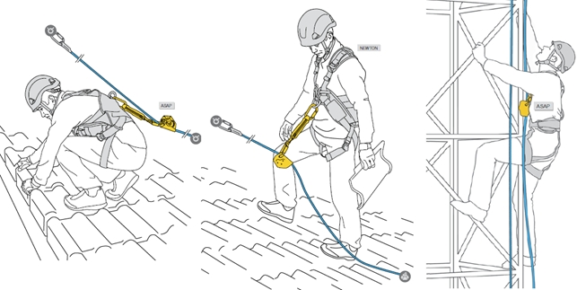 Применение страховочного устройства на наклонных и вертикальных анкерных линиях