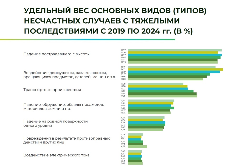 Распределение пострадавших по видам деятельности.jpg