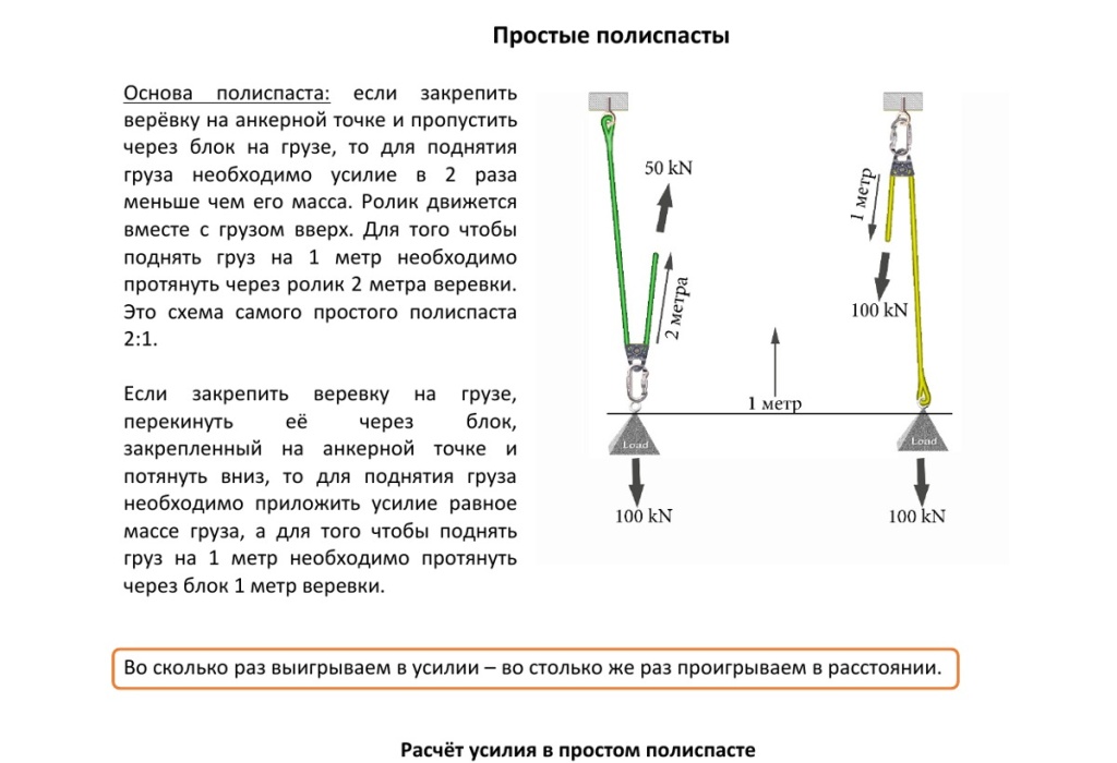 Принцип работы схем 1 к 1 и 2 к 1: направление тяги, подвижный ролик, выигрыш в усилии