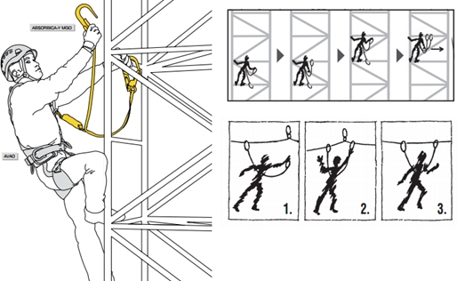 Использование двуплечевого стропа