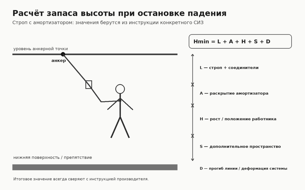 01_zapas_vysoty_formula.png 01_zapas_vysoty_formula.png