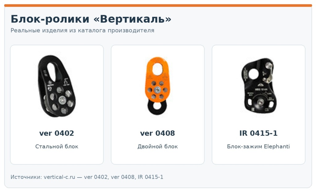 Реальные изделия «Вертикаль» для полиспастов: ver 0402, ver 0408 и блок-зажим Elephanti